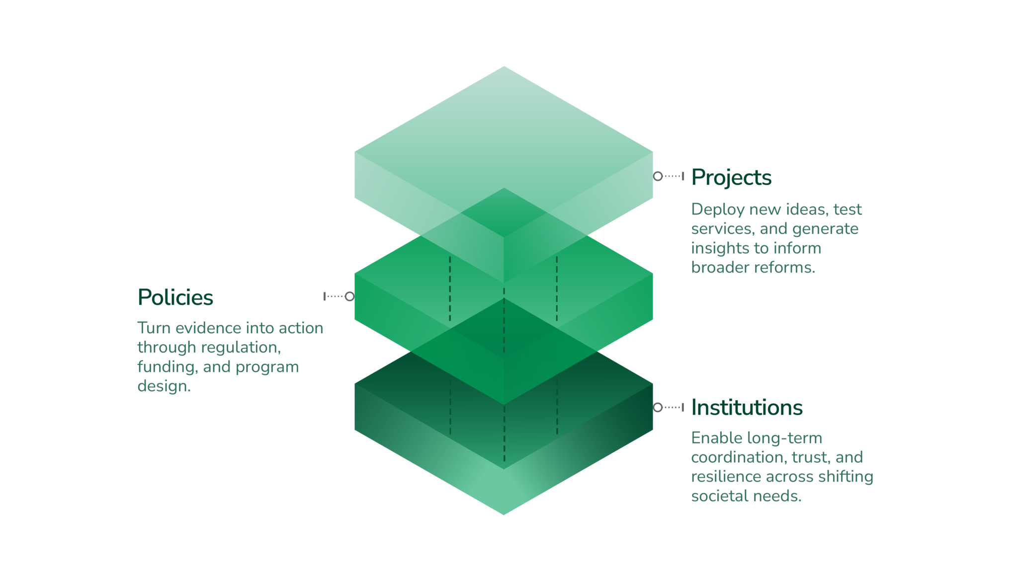 Institutional Use The Institutional Architecture Lab – Homepage
