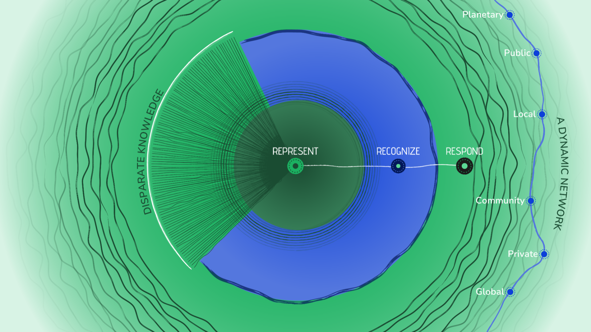 Project update: Building institutional architecture for governing climate tipping points
